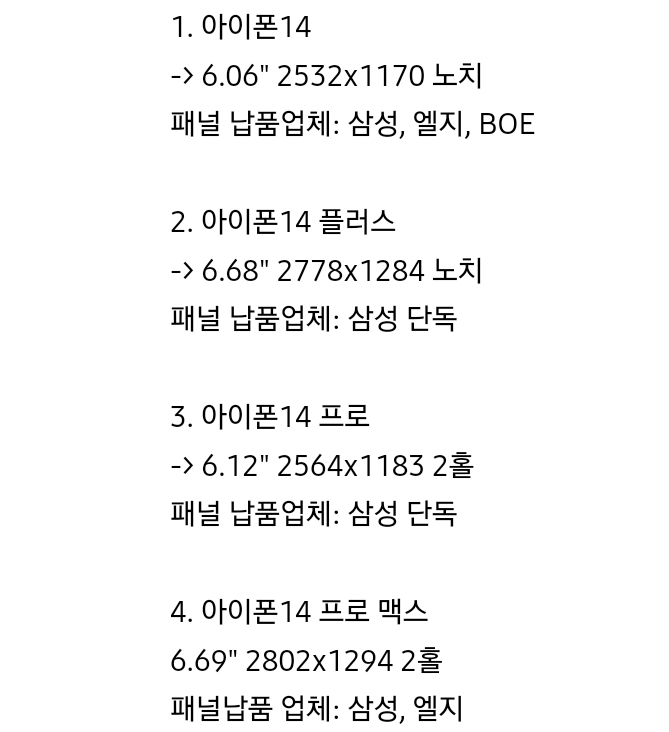 아이폰14, 기본형 모델만 중국BOE 디스플레이 패널 사용 가능성 | 인스티즈