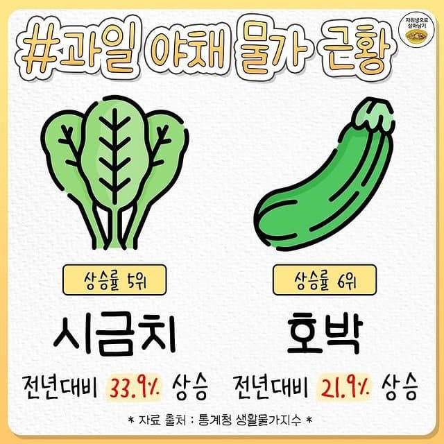 과일 야채 물가 근황 | 인스티즈