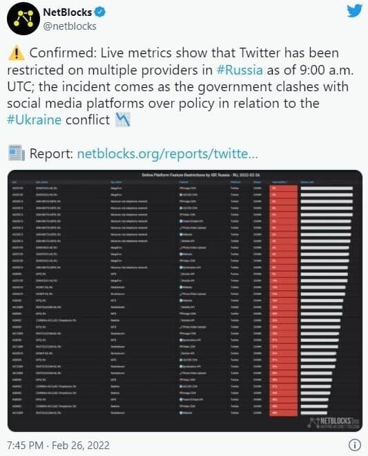 러시아, 트위터 차단 | 인스티즈