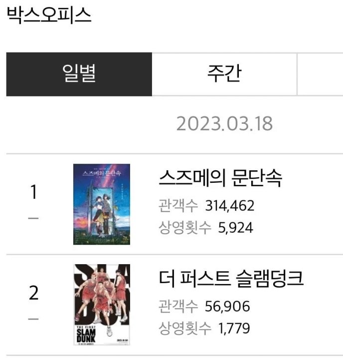 여초에서 한국 박스오피스로 난리난 이유.jpg | 인스티즈