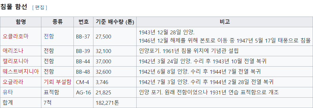 지도로 보는 태평양 전쟁, 진주만 공습 | 인스티즈