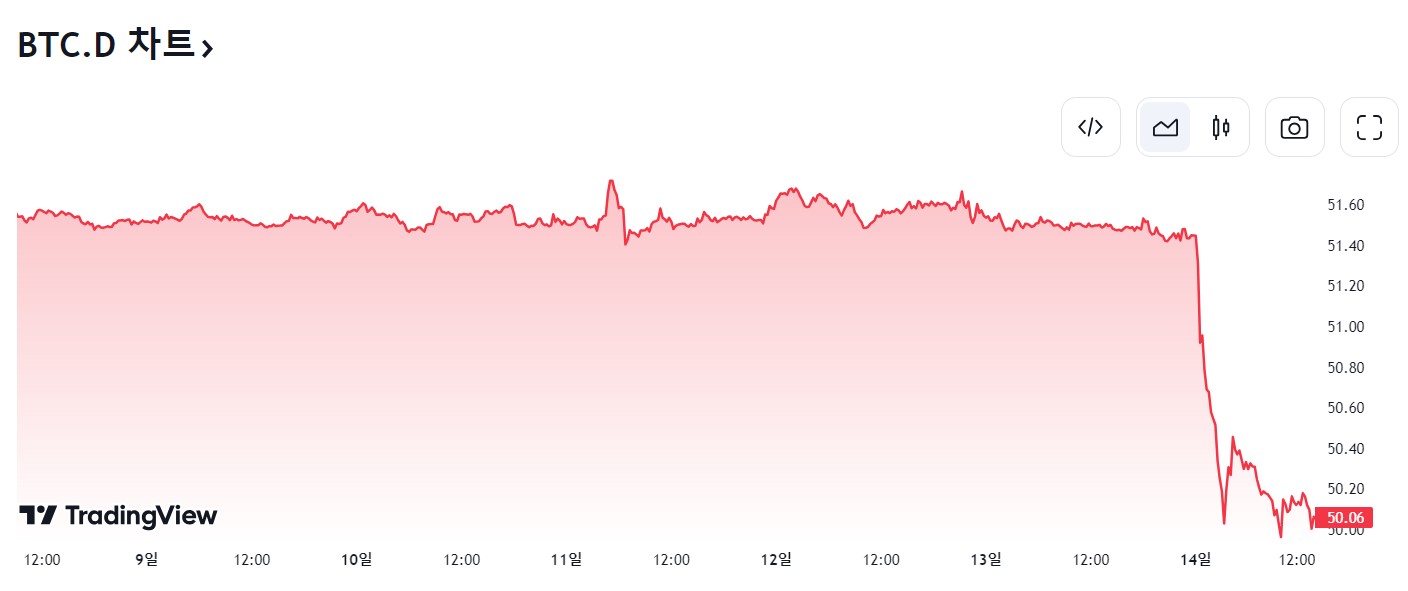 리플 관련 시장 소식 정리 - 코인게시판 ‥‥‥‥、 - 도탁스 (DOTAX)
