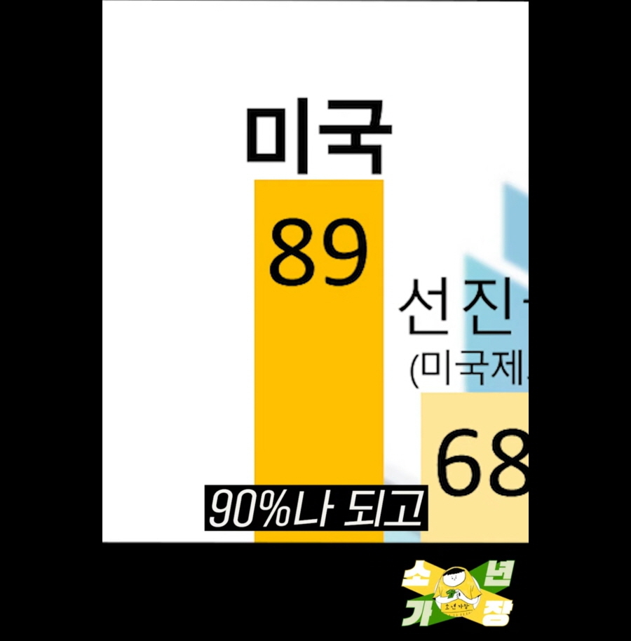 한국 주식시장의 문제점 .jpg | 인스티즈