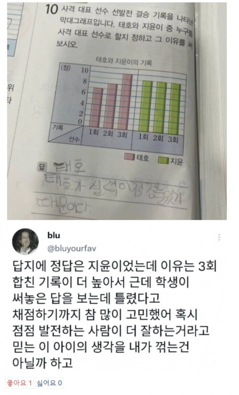 태호좌같은 DRX | 인스티즈