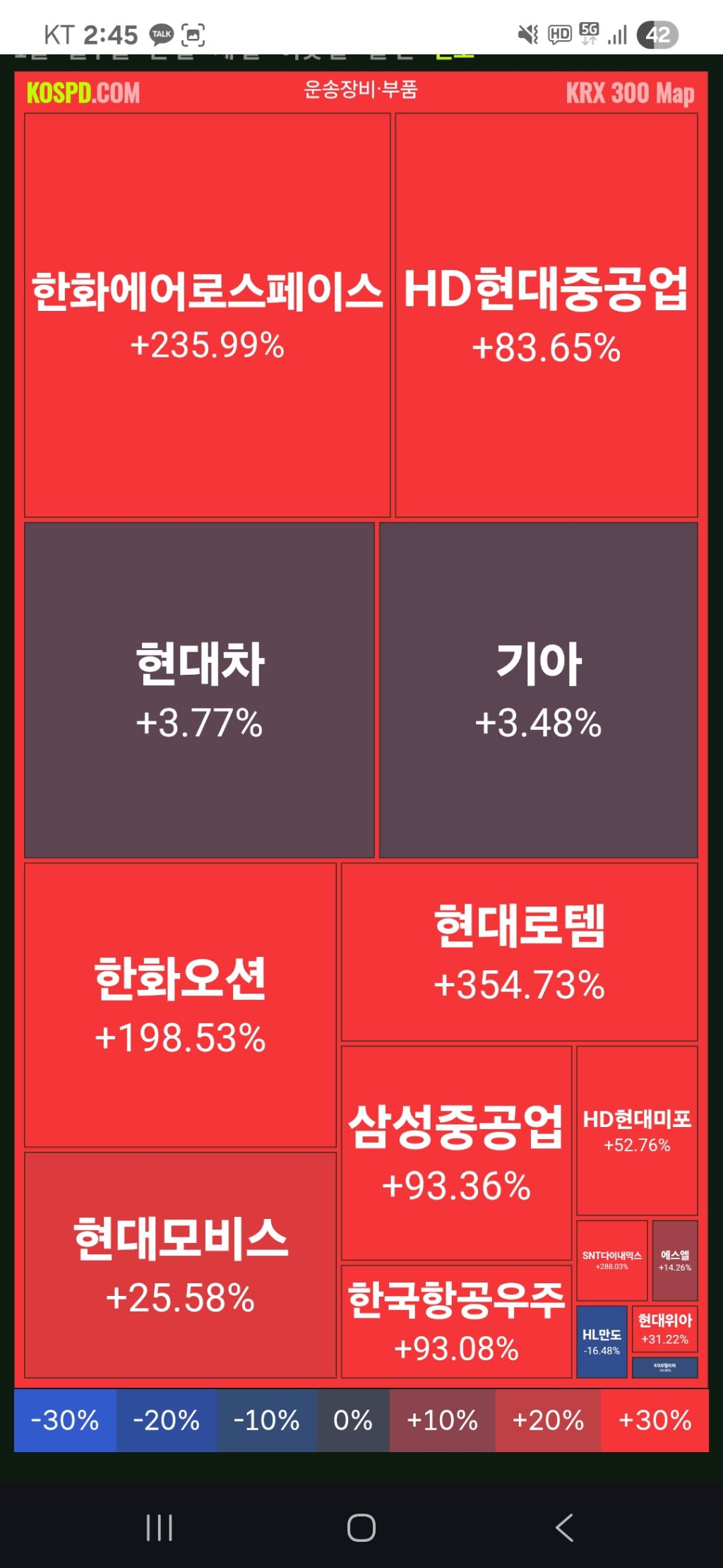 그림으로 보는 올해 코스피 히트맵 | 인스티즈