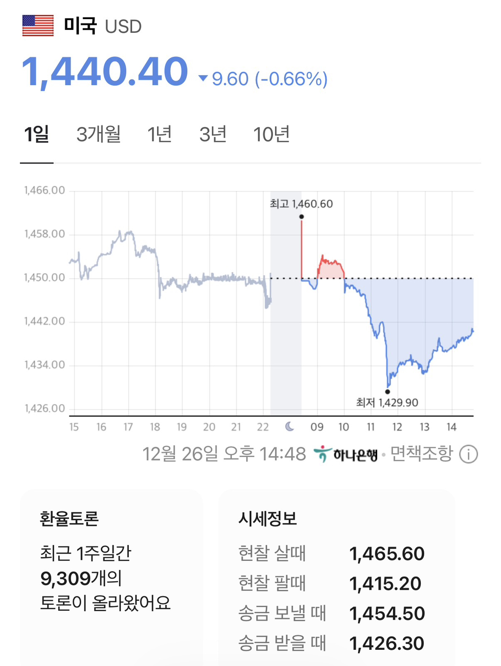 실시간 환율 근황 - 웃긴자료 ‥‥‥‥‥、 - 도탁스 (DOTAX)