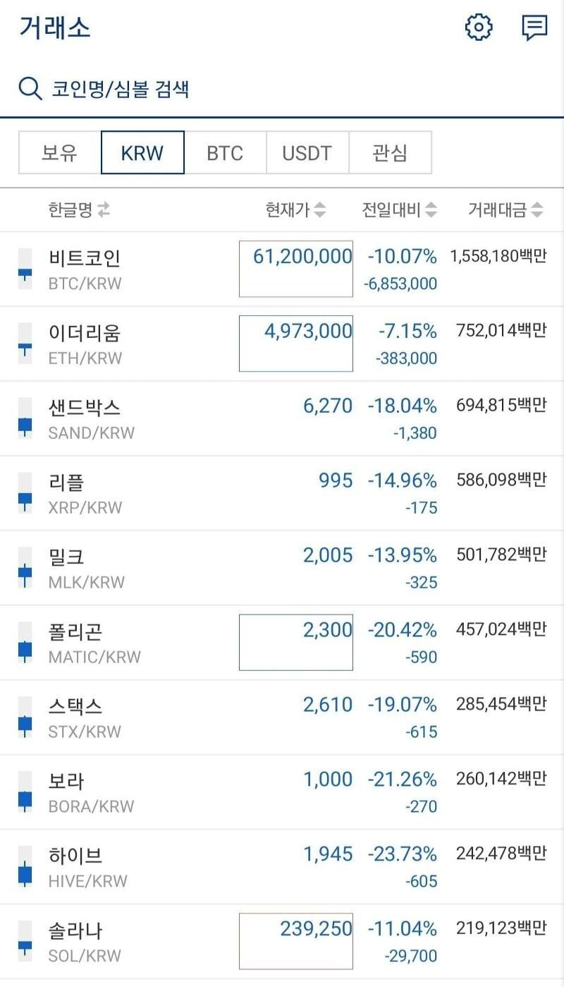 비트코인갤 근황.JPG - 웃긴자료 ‥‥‥‥‥、 - 도탁스 (DOTAX)