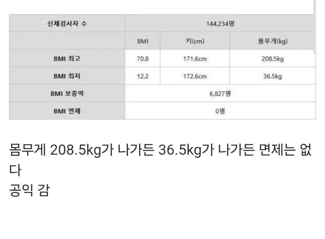 면제가 안된다는 BMI .JPG | 인스티즈