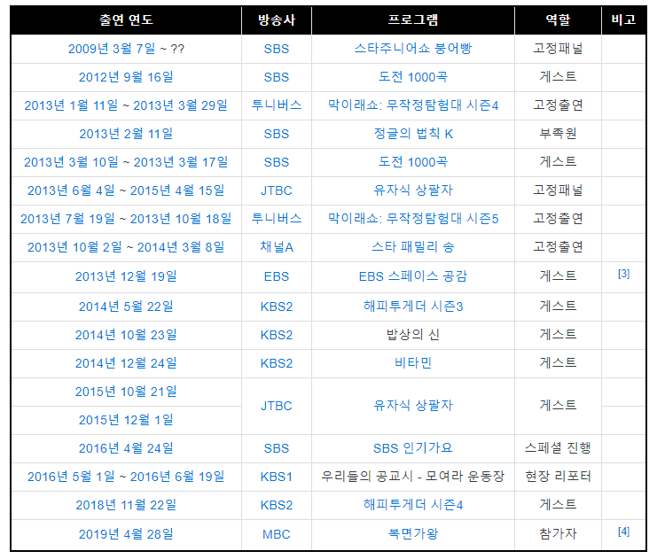 박남정 아죠시 딸 박시은 근황 | 인스티즈