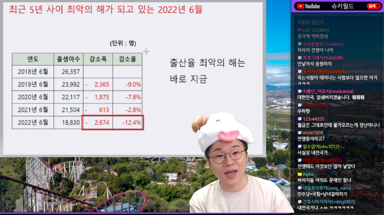 슈카"이게 가능한 수치인가???" | 인스티즈