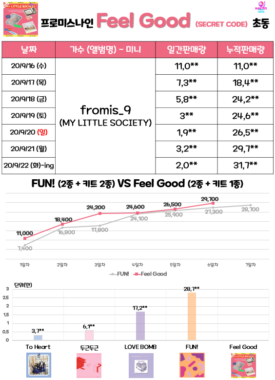 프로미스나인의 앨범 자켓 메이킹! | 인스티즈