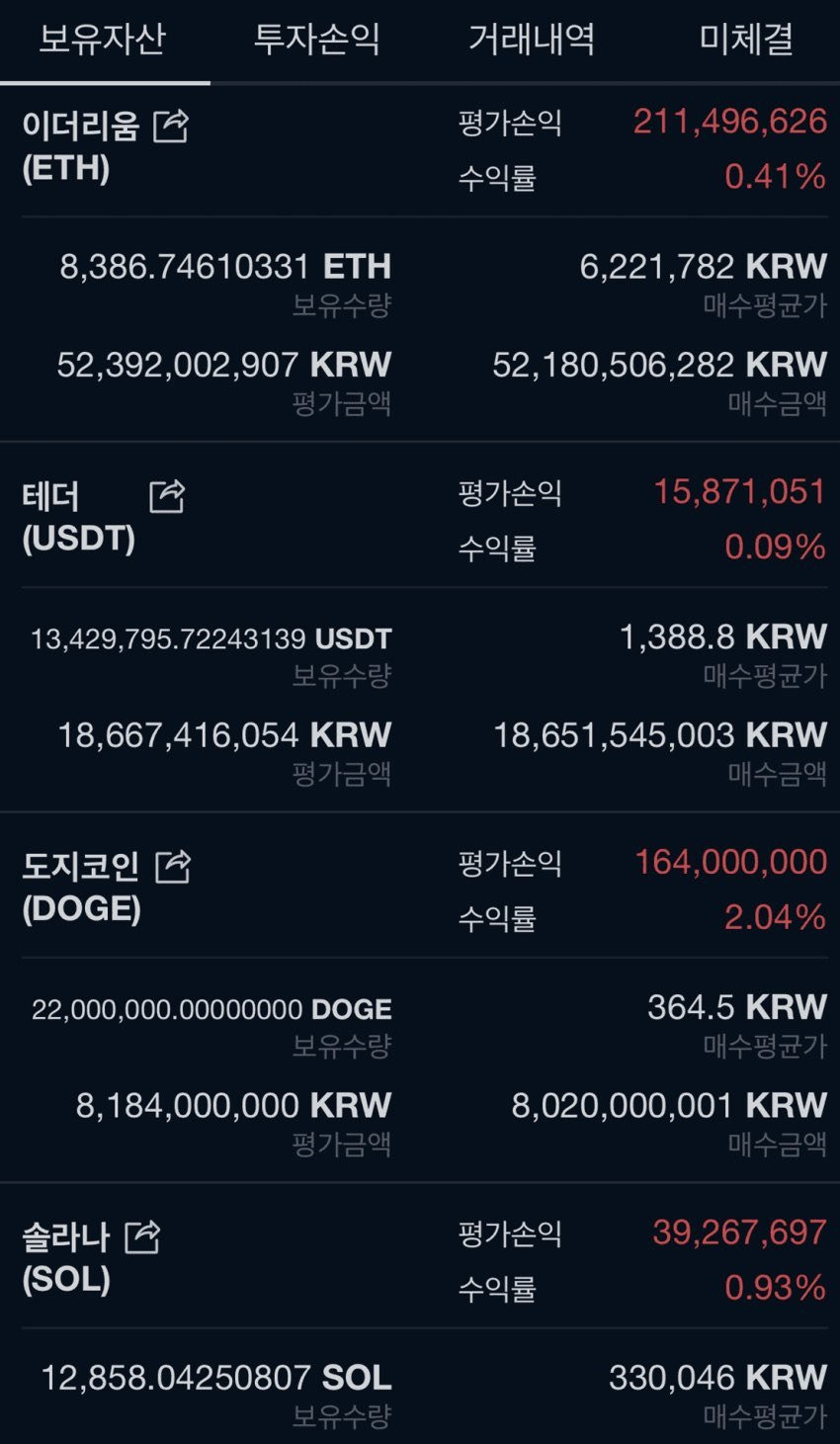 워뇨띠 코인 현물 인증 | 인스티즈
