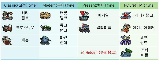 추억 그 자체 포트리스2 탱크 리스트.JPG | 인스티즈