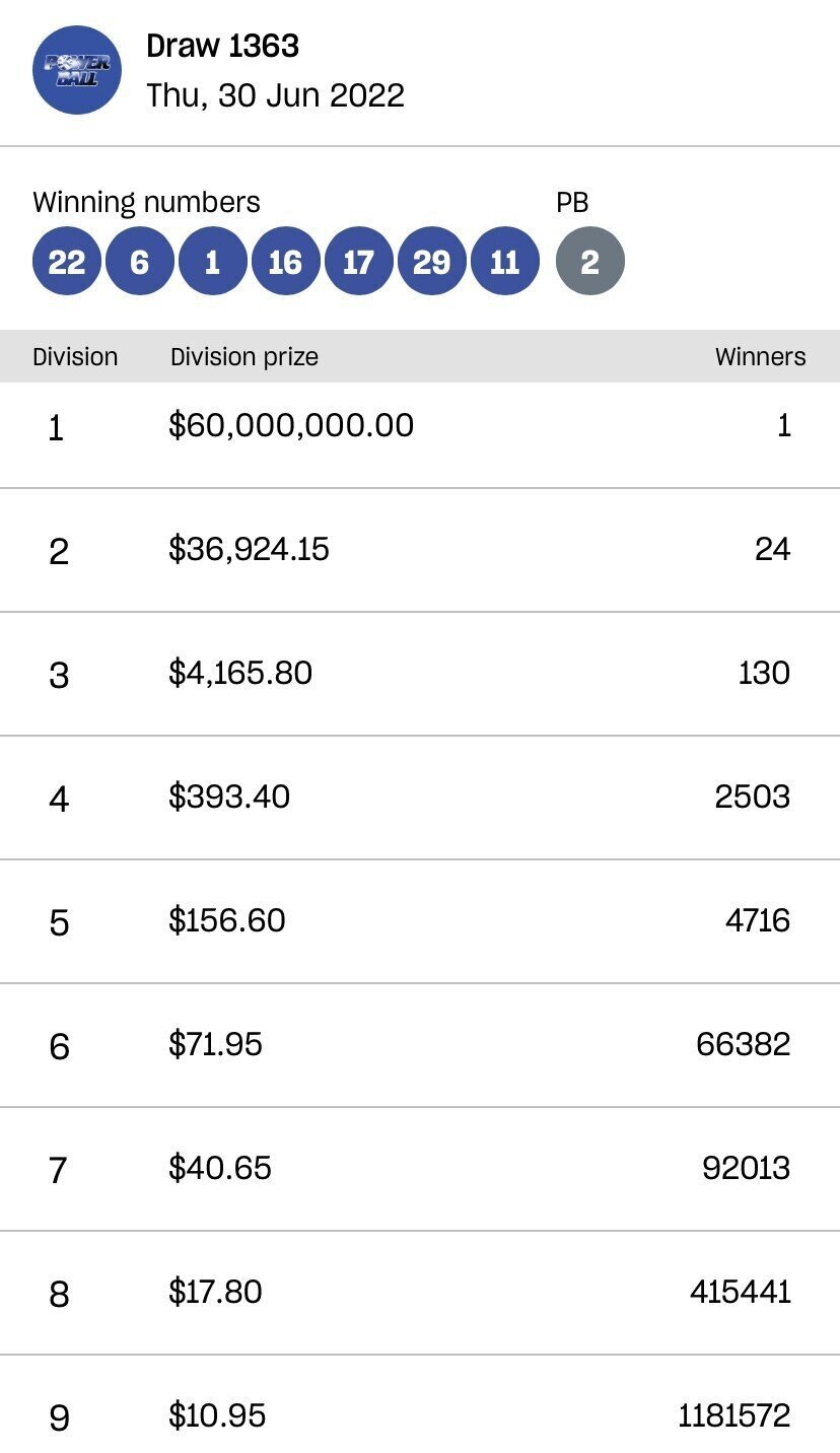 호주 로또 근황 | 인스티즈