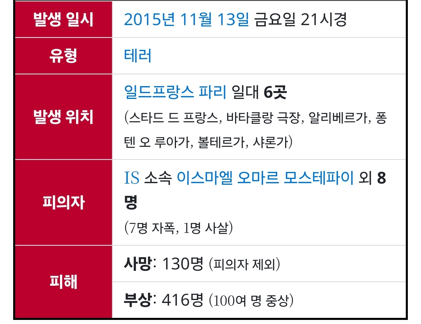 10년 전 오늘 이 시각, ISIS가 프랑스 파리에서 테러를 일으킵니다 | 인스티즈