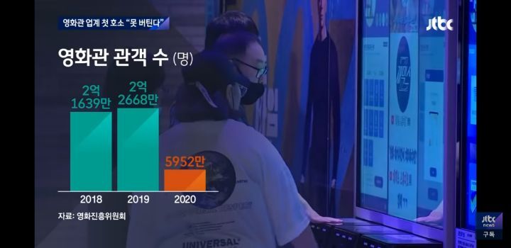 영화관 81곳 폐업, 내년에 전부 사라질지도? | 인스티즈
