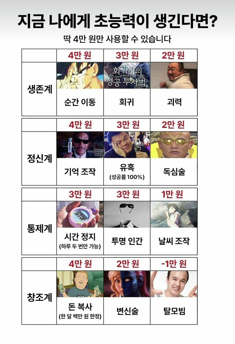 4만원으로 나만의 초능력을 고를 수 있다면? | 인스티즈