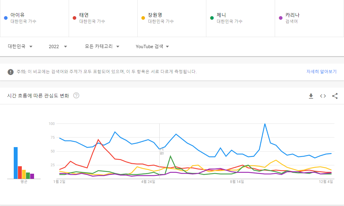 2022년 국내 유튜브에서 가장 많이 검색된 여자 아이돌 top10.JPG | 인스티즈