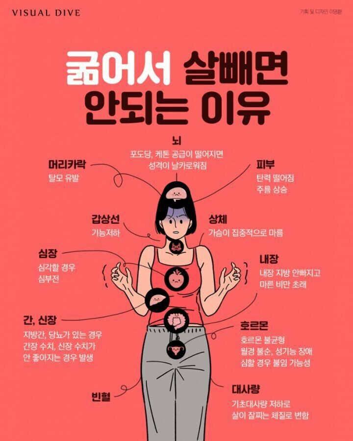 굶으면서 살 빼면 안되는 이유 | 인스티즈