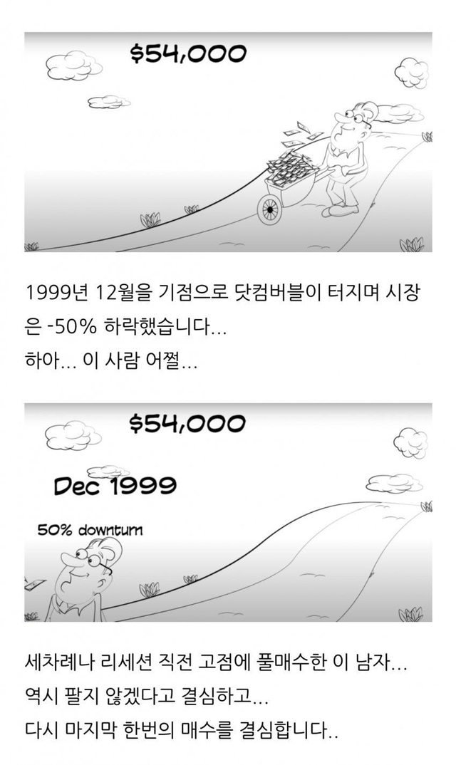 미국 주식 시장 폭락 직전 고점에서만 투자했다면 어떻게될까? | 인스티즈