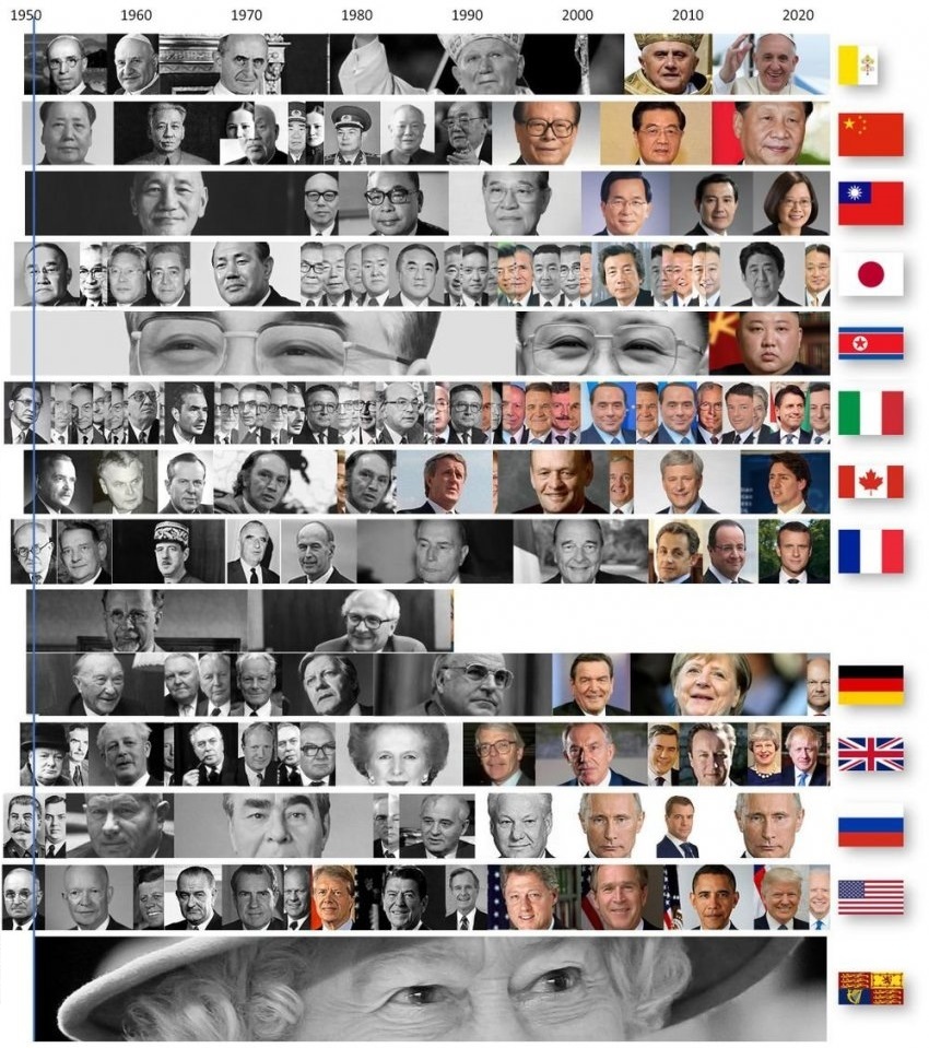 엘리자베스 여왕 임기 체감짤 2022ver .jpg | 인스티즈