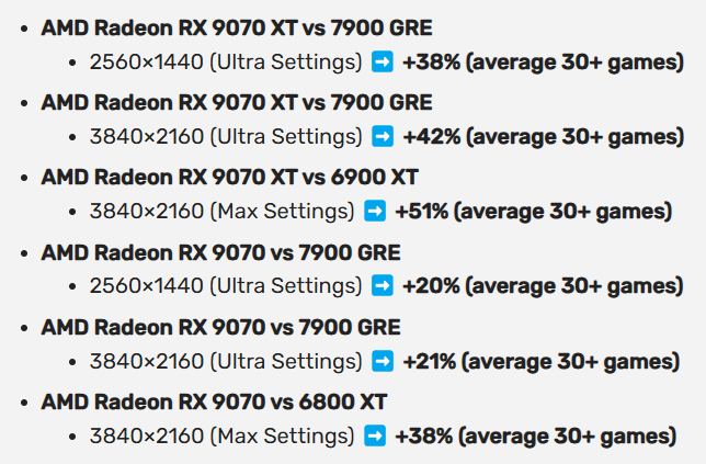 [루머] AMD 라데온 RX 9070 XT, RX 9070 성능 유출 - 웃긴자료 ‥‥‥‥‥、 - 도탁스 (DOTAX)