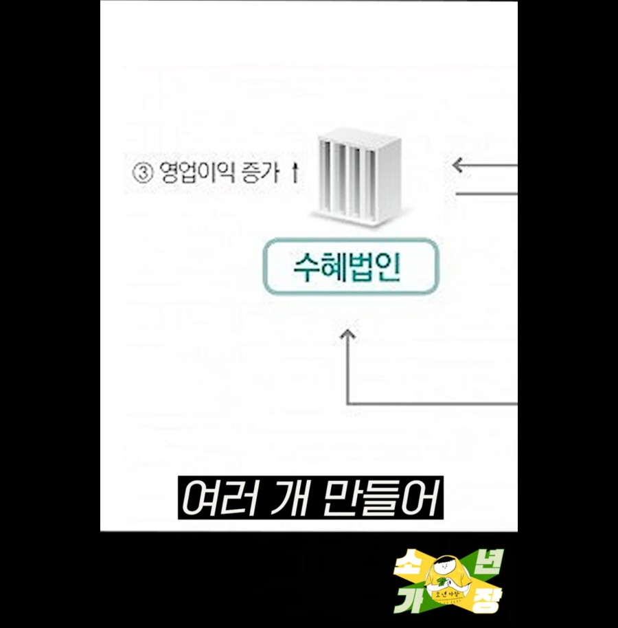 한국 주식시장의 문제점 .jpg | 인스티즈