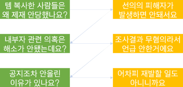 지금까지 열린 게임 간담회들 모습상황 정리 | 인스티즈