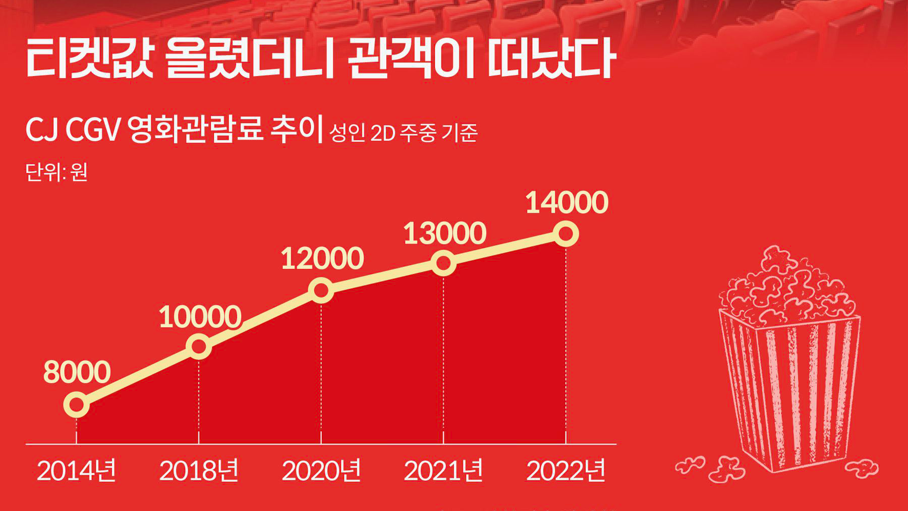 내가 생각하는 현재 극장 티켓의 적정가는? | 인스티즈