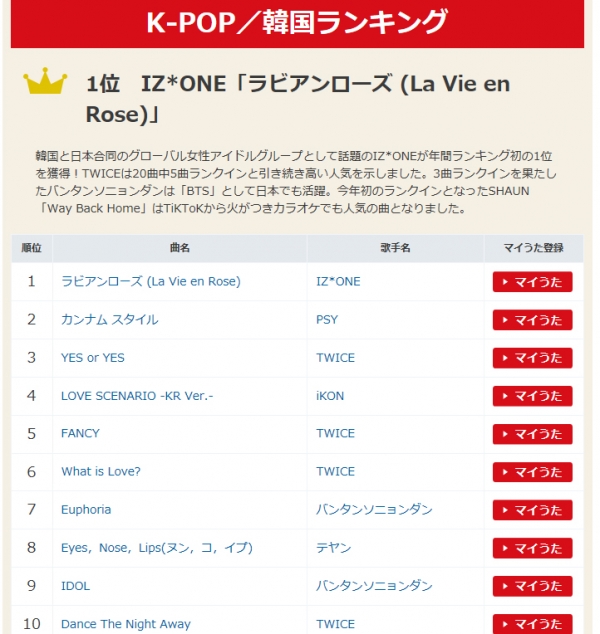 2019년 일본 노래방 K팝 차트순위.jpg | 인스티즈