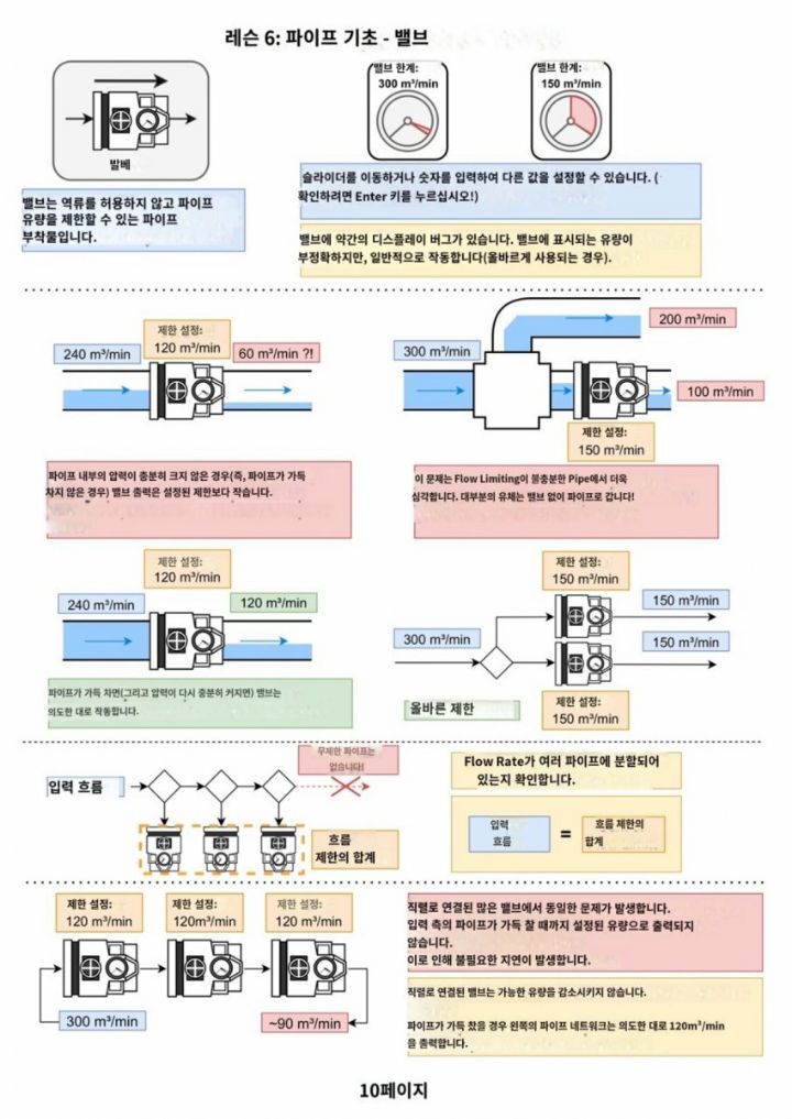 공장짓는 게임 유저 가이드 수준 | 인스티즈