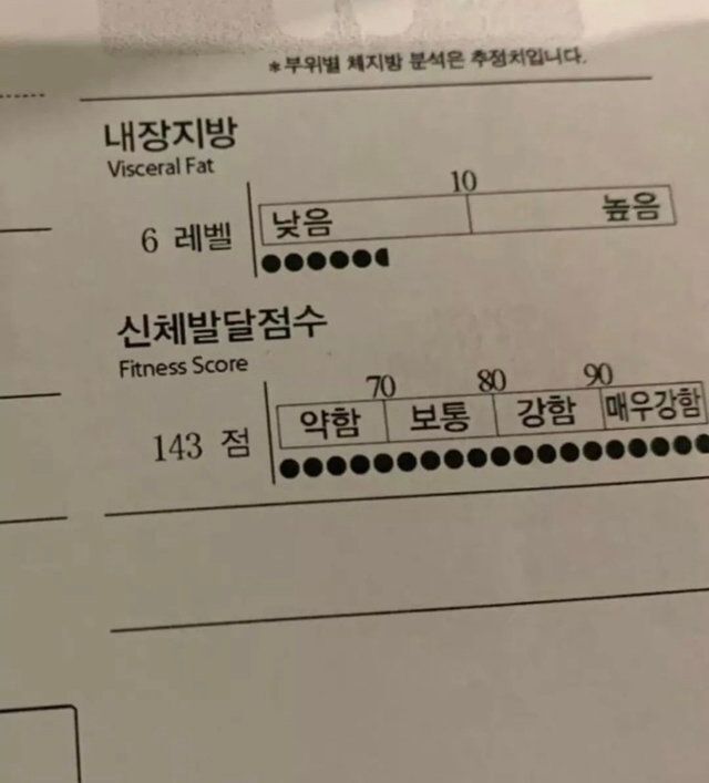 135키로 인바디 인증 레전드 | 인스티즈