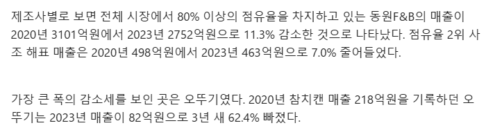 망해간다는 참치캔 매출 근황...jpg | 인스티즈