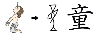 끔찍한 유래를 가진 한자들 | 인스티즈