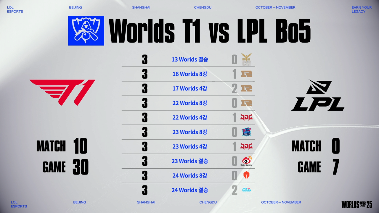 [ T1 vs IG ] T1 역대 월즈 LPL 상대 BO5 전적 | 인스티즈