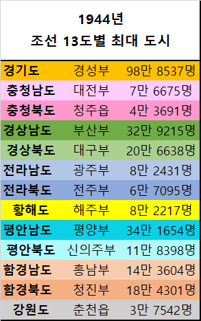 해방 직전(1944년) 한반도 주요 대도시들.jpg | 인스티즈