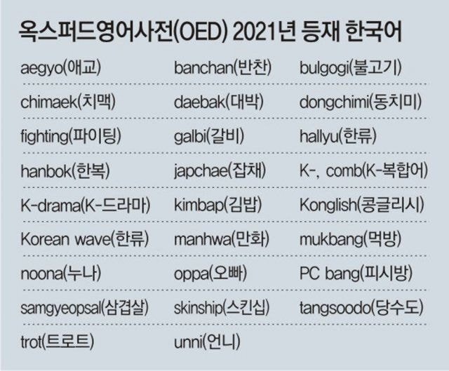 옥스퍼드영어사전 2021년 등재 한국어..JPG | 인스티즈