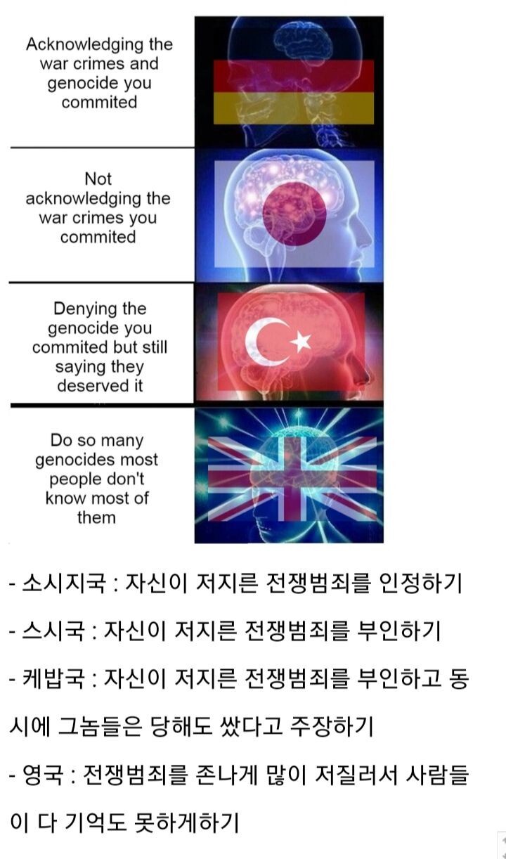 각 나라별 전쟁범죄에 대처하는 방법 | 인스티즈