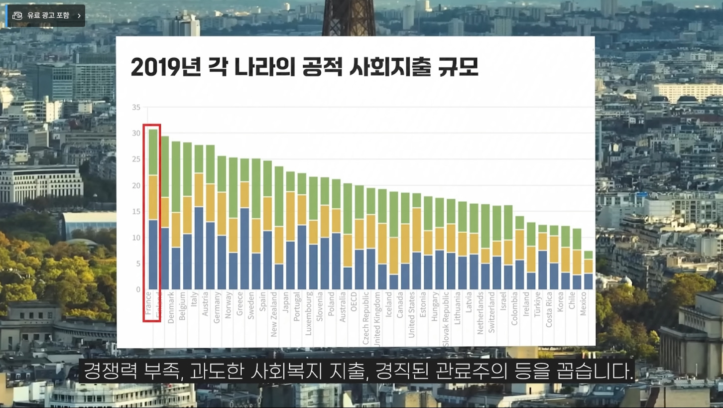 앞으로 더욱 힘들어질 프랑스 | 인스티즈