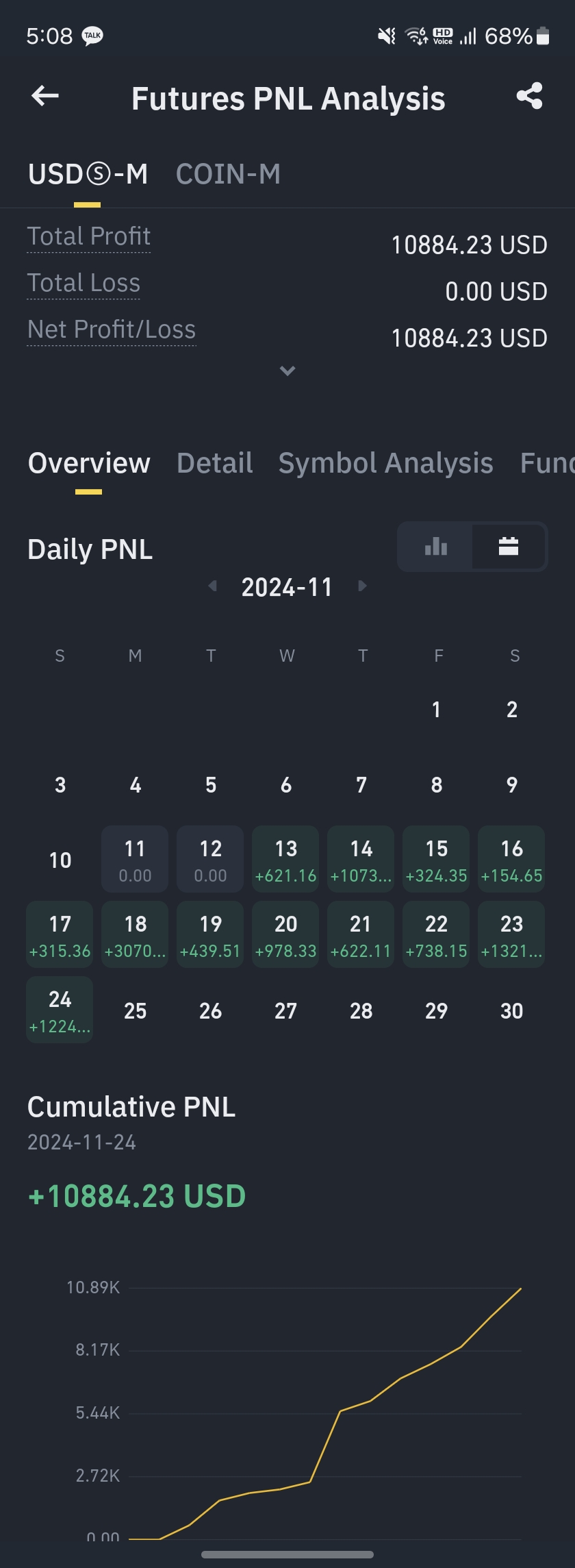 장이 좋은데 너무 슬프네요.. - 코인게시판 ‥‥‥‥、 - 도탁스 (DOTAX)