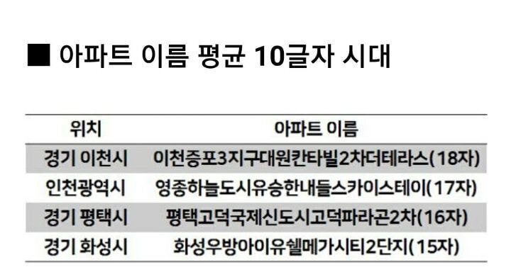 대한민국에서 가장 꼴값을 떨고 있는 분야 | 인스티즈
