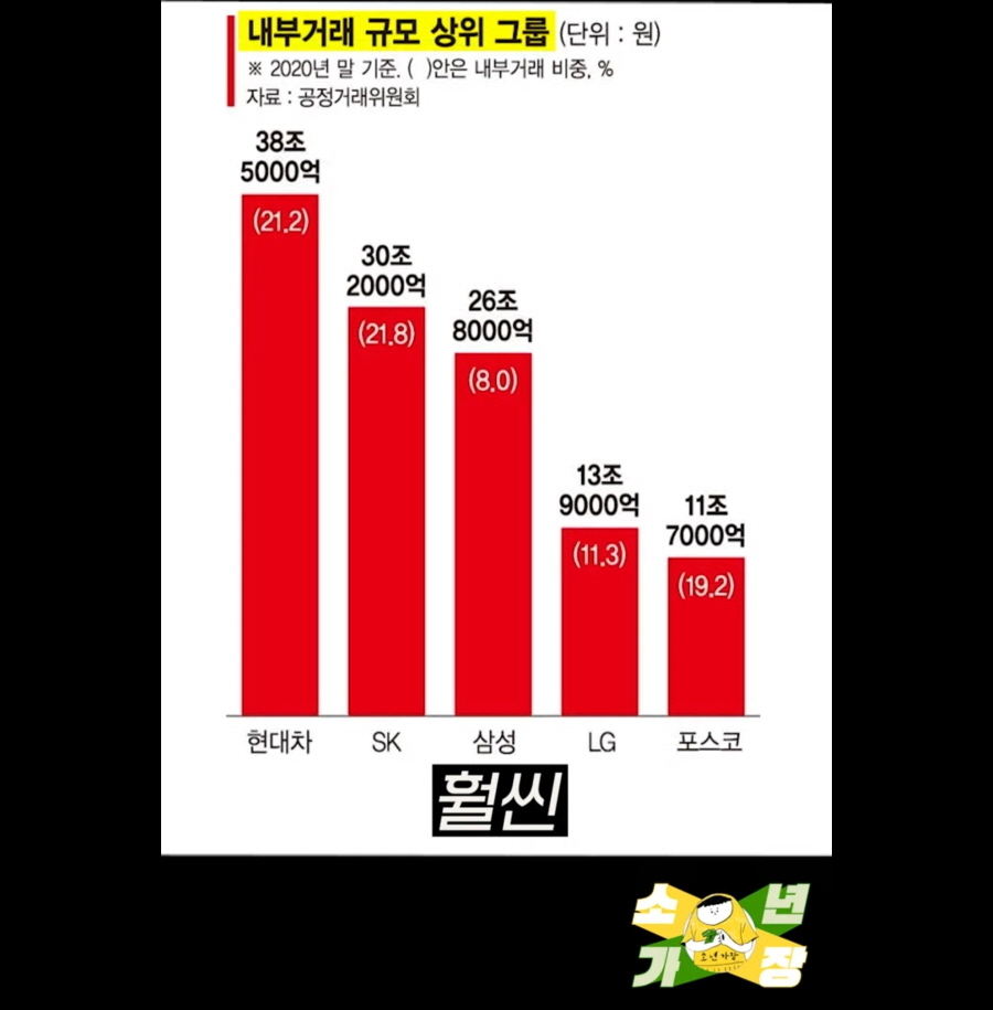 한국 주식시장의 문제점 .jpg | 인스티즈