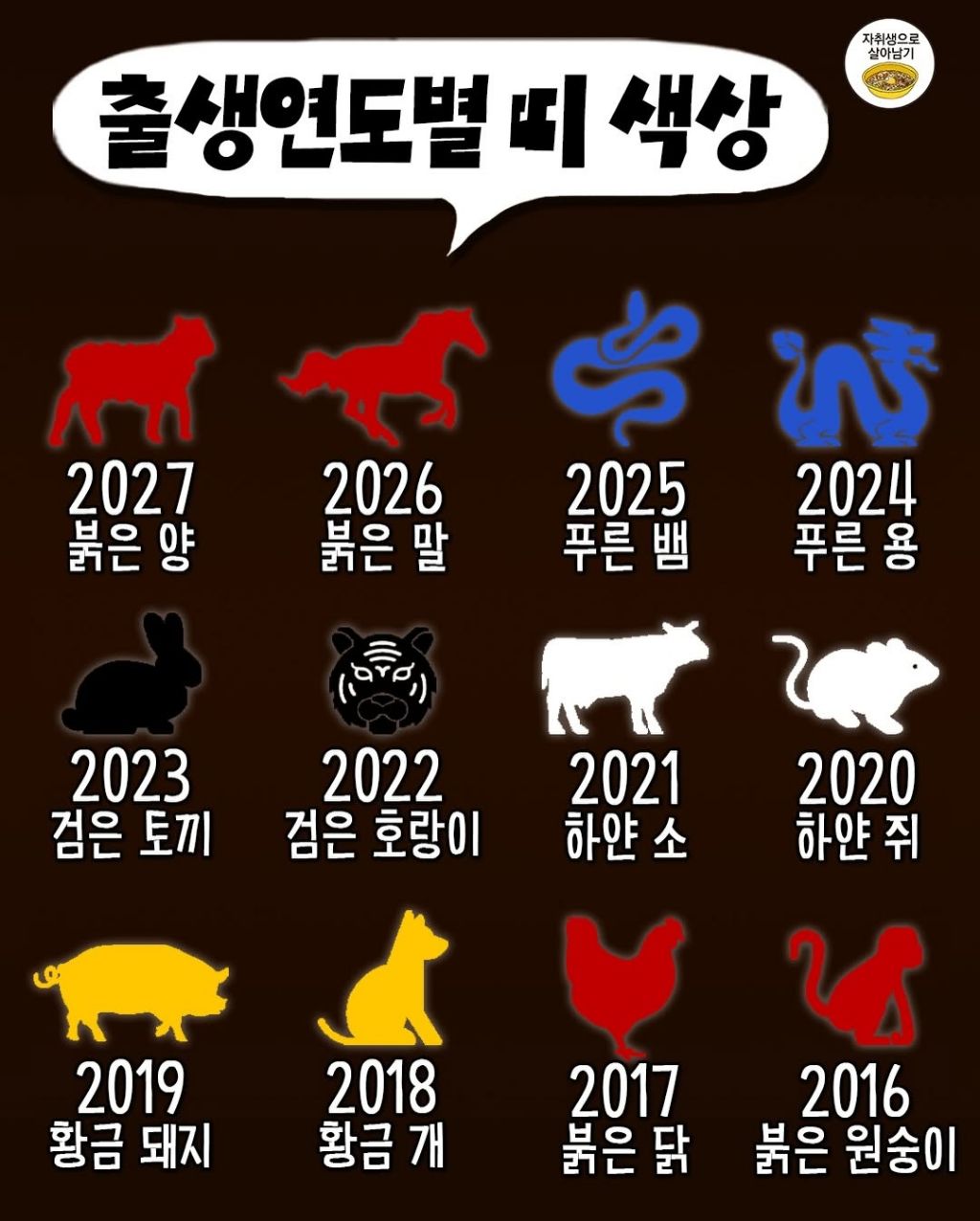 내가 태어난 해 띠 색상은? | 인스티즈