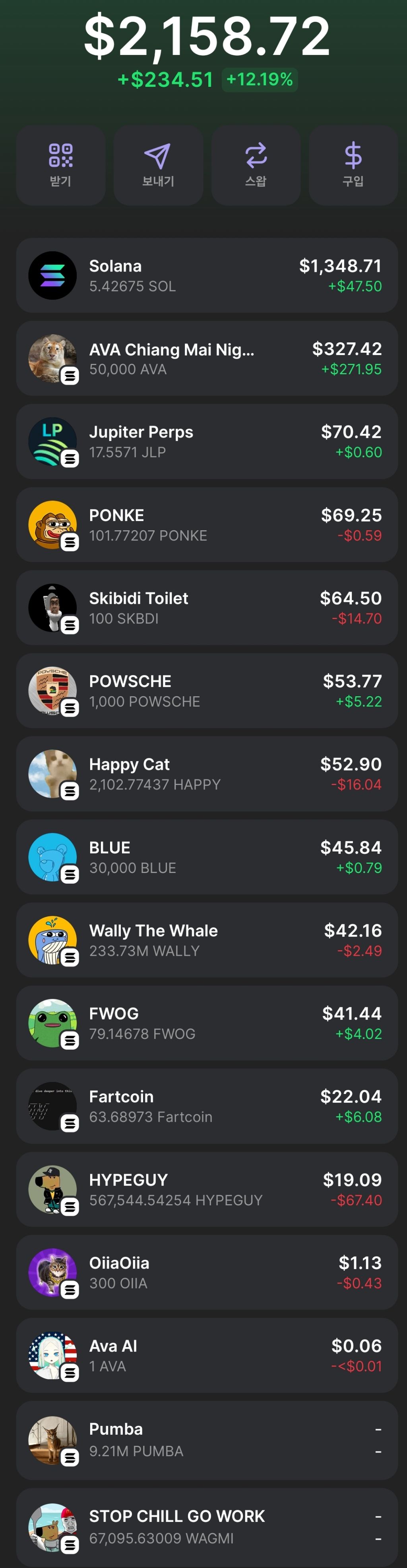 오늘자 밈코근황 - 코인게시판 ‥‥‥‥、 - 도탁스 (DOTAX)