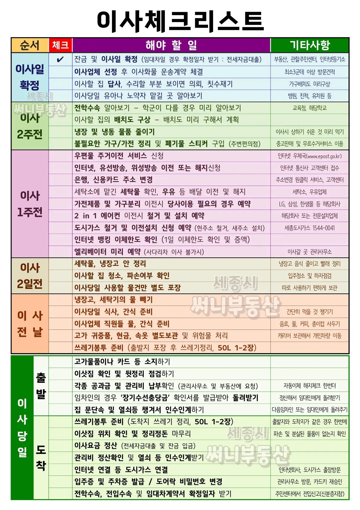 이사체크리스트 | 인스티즈