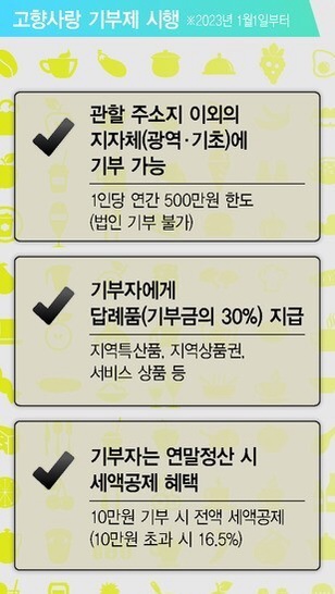 내년부터 시행되는 고향사랑 기부제도 답례품 근황 | 인스티즈