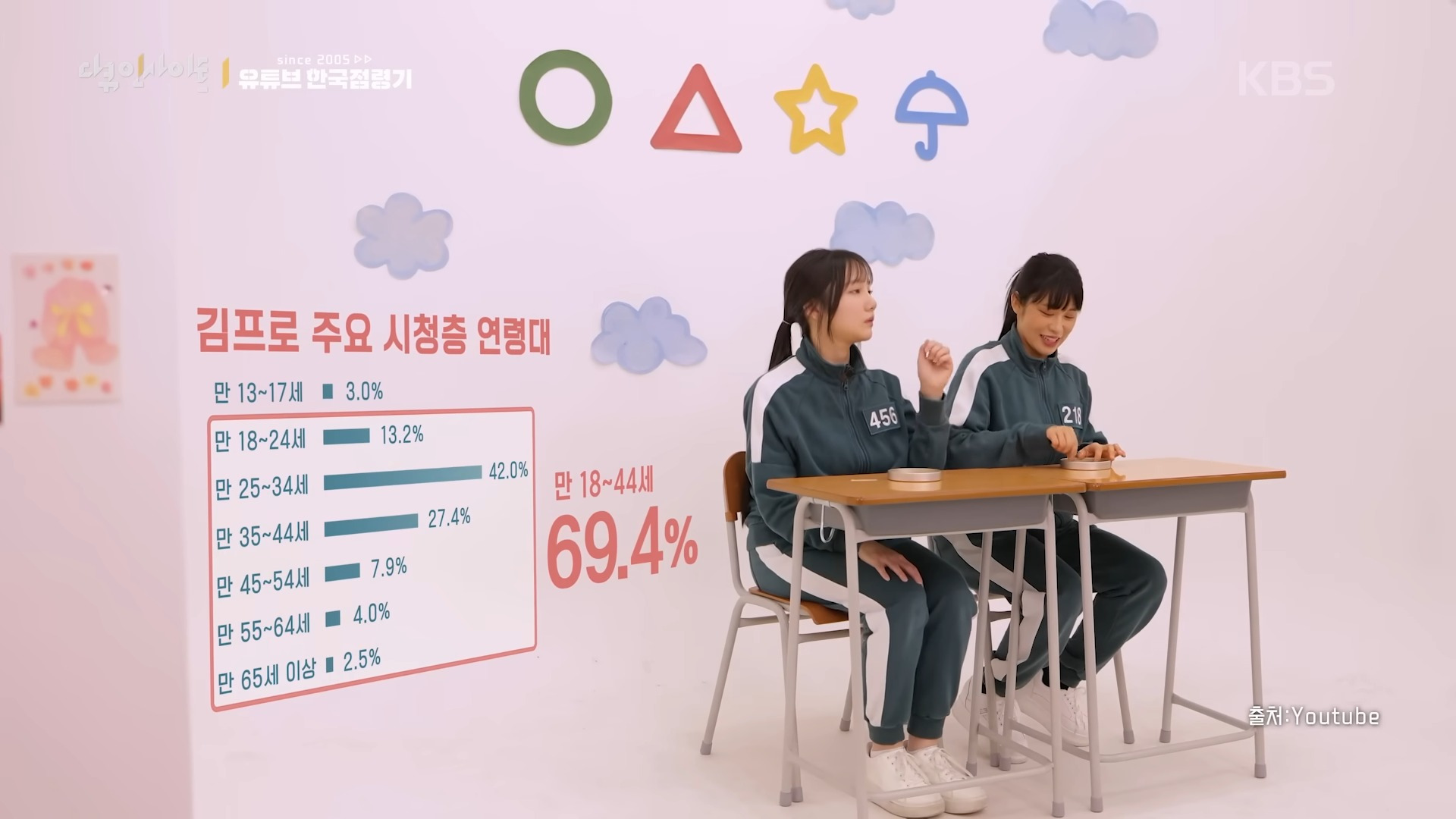 대유튜브의 시대임에도 모르는 사람이 태반인 국내 유튜버 구독자수 1위 | 인스티즈