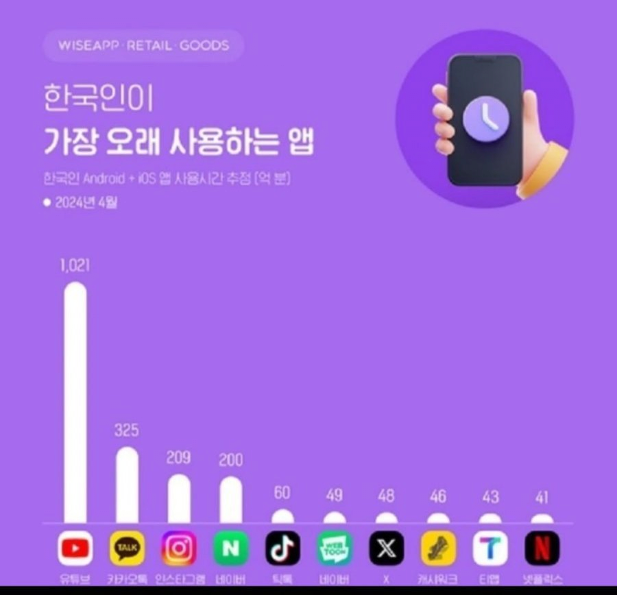 오래 이미지