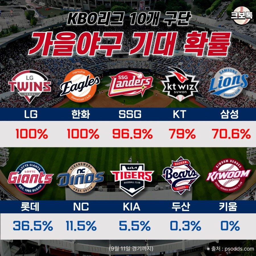현재 롯데 마케팅팀 분위기.jpg | 인스티즈