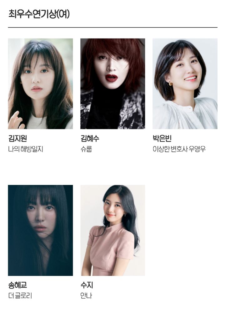 치열해보이는 올해 백상예술대상 후보 | 인스티즈